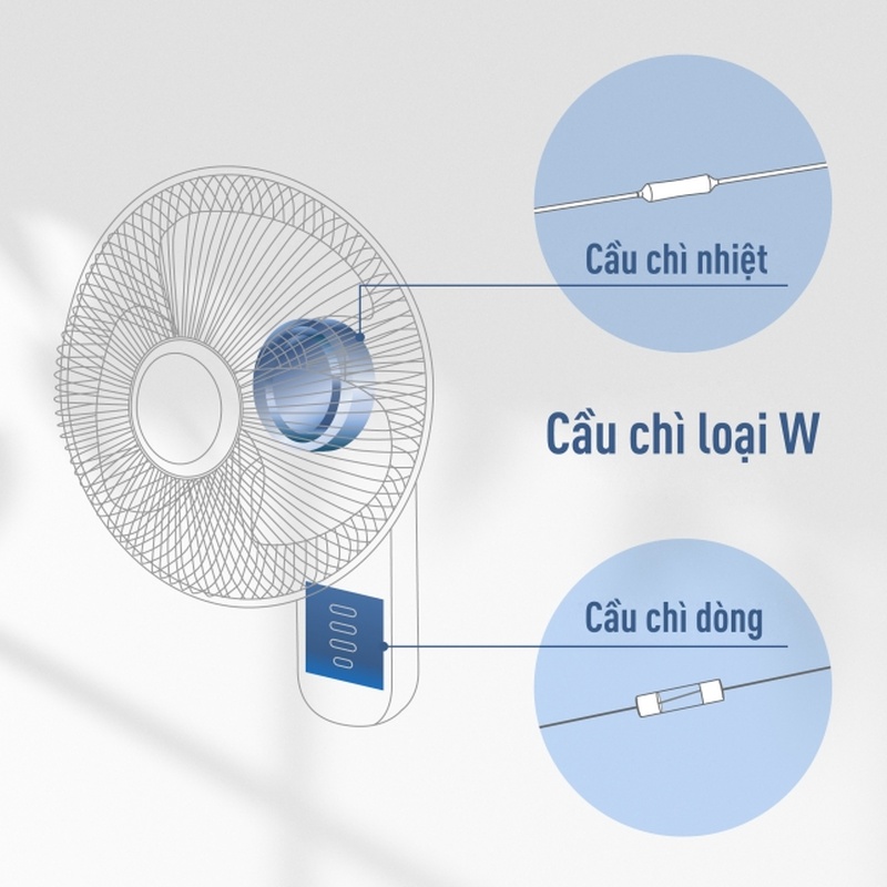 Cầu chì loại W đáng tin cậy