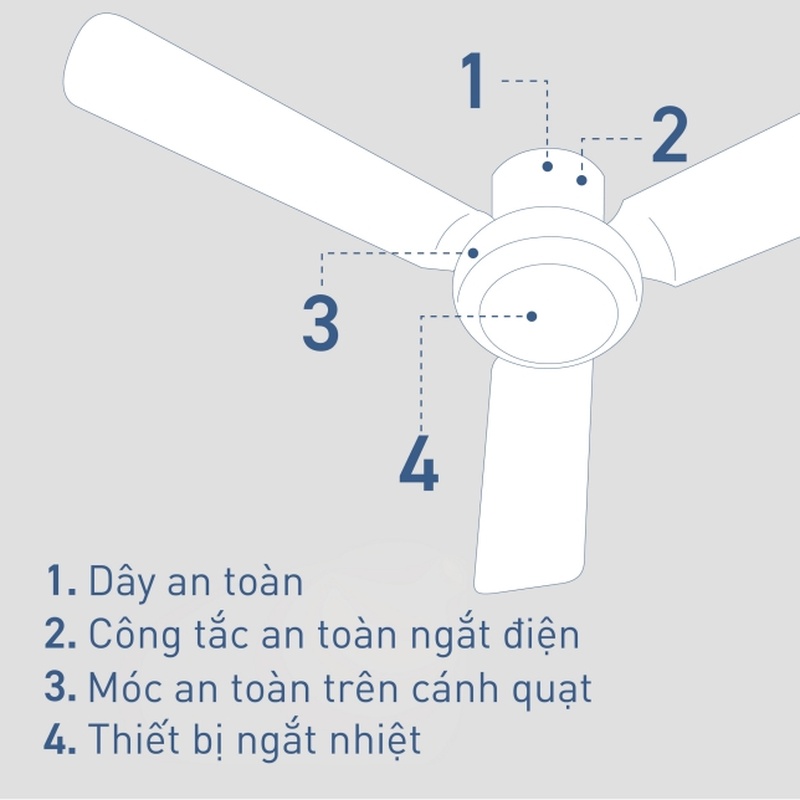 Các biện pháp phòng ngừa để đảm bảo an toàn tối ưu