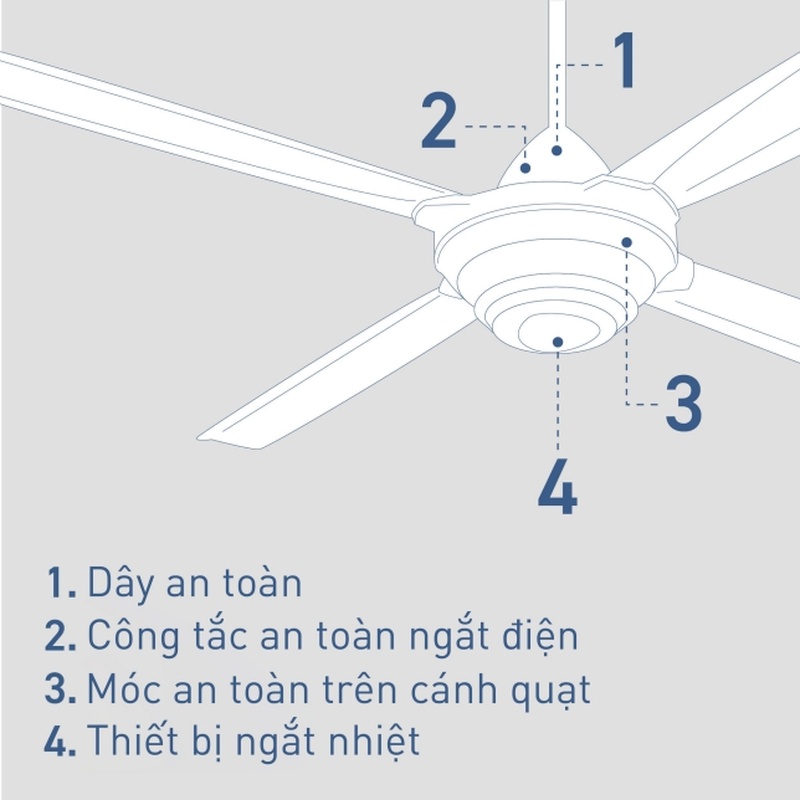 Các biện pháp phòng ngừa để đảm bảo an toàn tối ưu