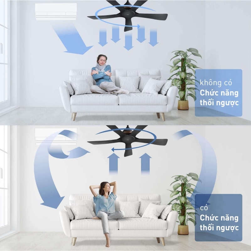 Mức tiêu thụ điện năng thấp – Động cơ DC