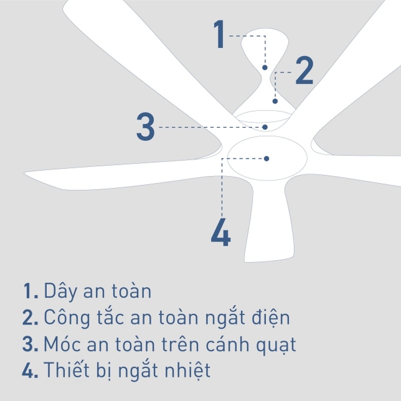 Giúp nâng cao sức khỏe và tiết kiệm năng lượng