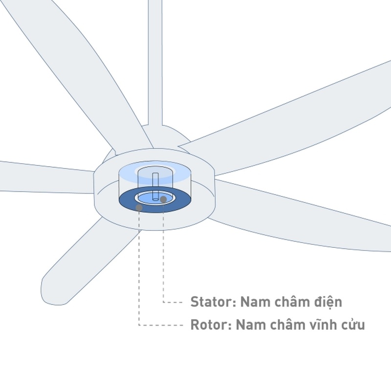 Các biện pháp phòng ngừa để đảm bảo an toàn tối ưu