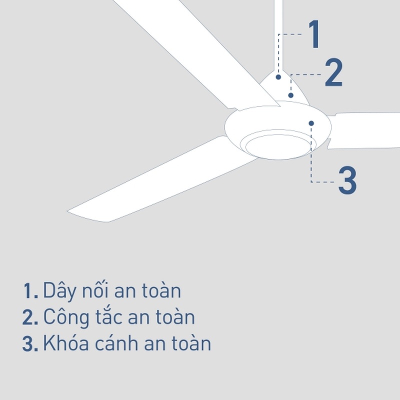 Các biện pháp đảm bảo an toàn tối ưu