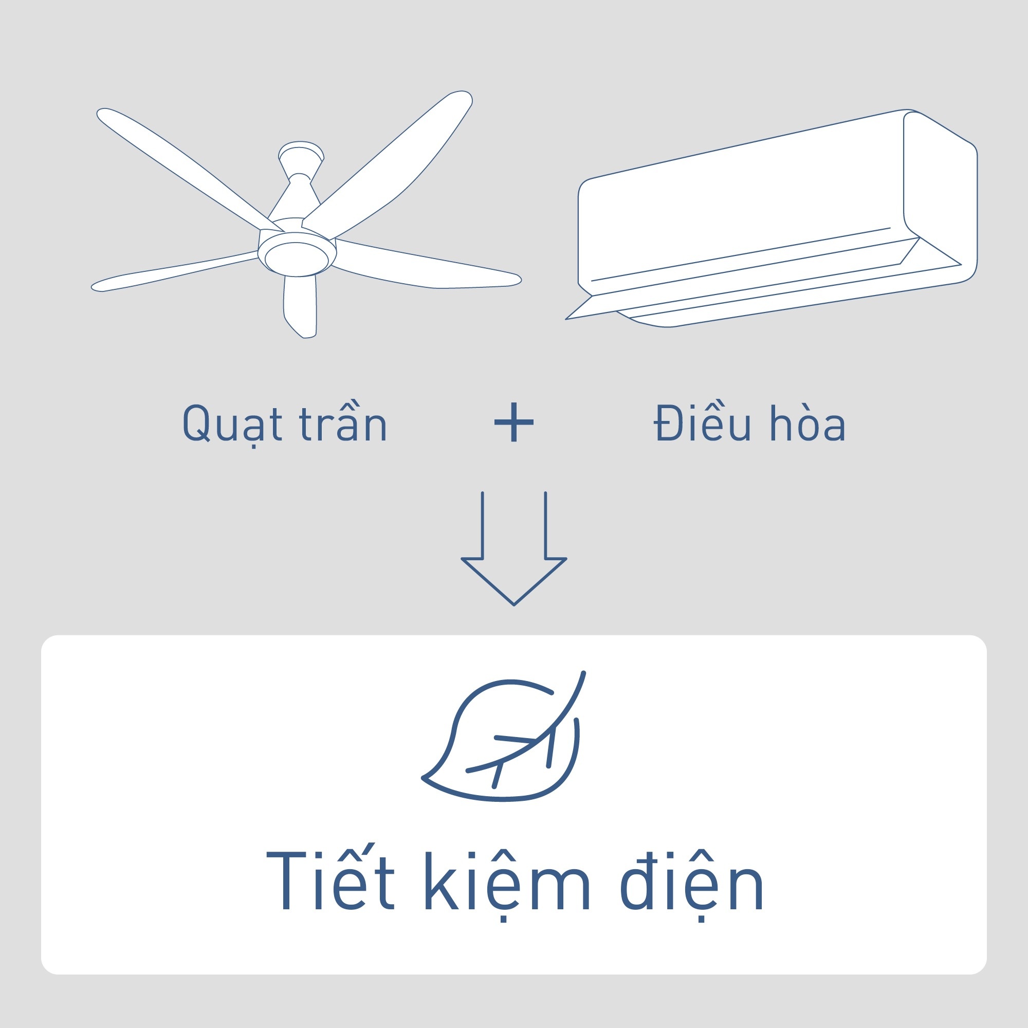 Tiết kiệm điện khi sử dụng điều hòa kết hợp với quạt trần