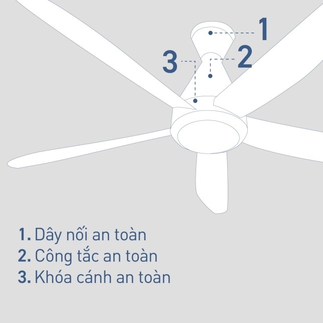 Các biện pháp đảm bảo an toàn tối ưu