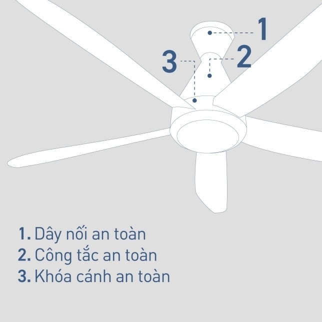 Các biện pháp đảm bảo an toàn tối ưu