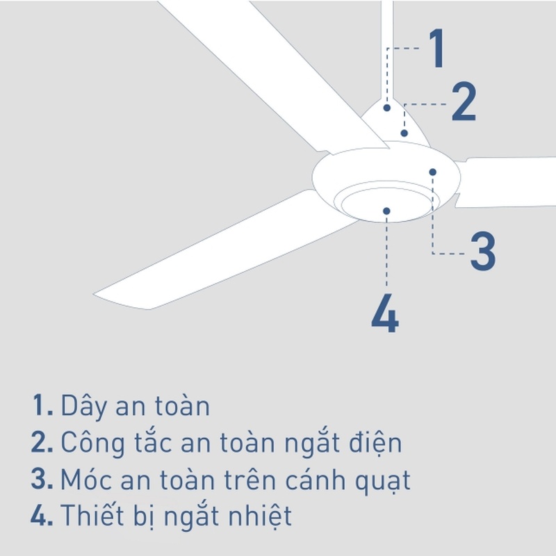 Các biện pháp phòng ngừa để đảm bảo an toàn tối ưu