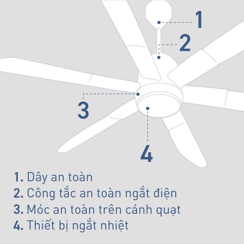 Các biện pháp phòng ngừa để đảm bảo an toàn tối ưu